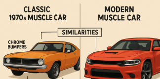 The Evolution of Muscle Cars: Blending Tradition with Modern Innovation